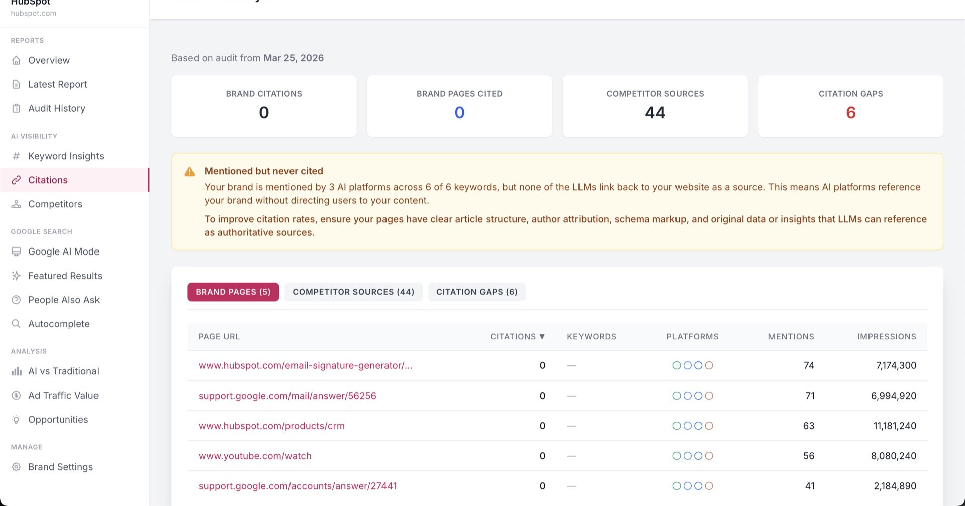 Source Attribution Trends
