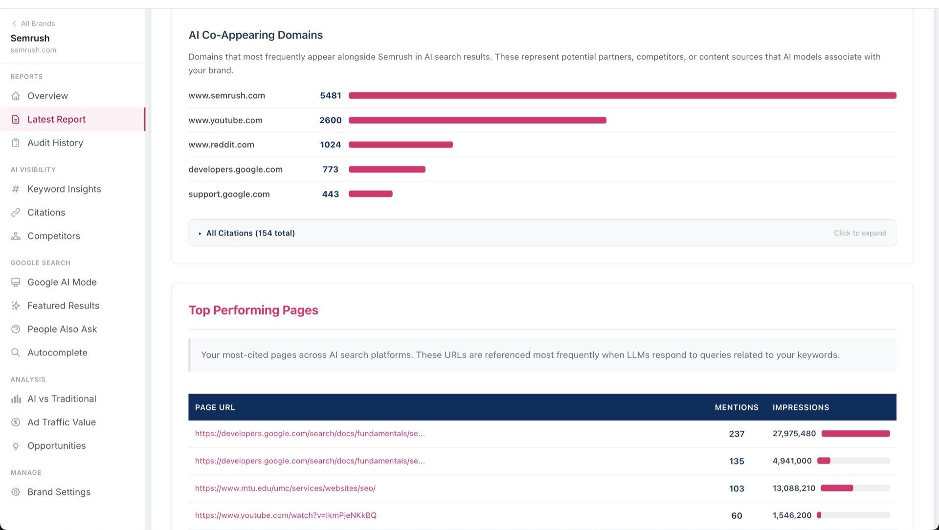 Competitor Keyword Gaps