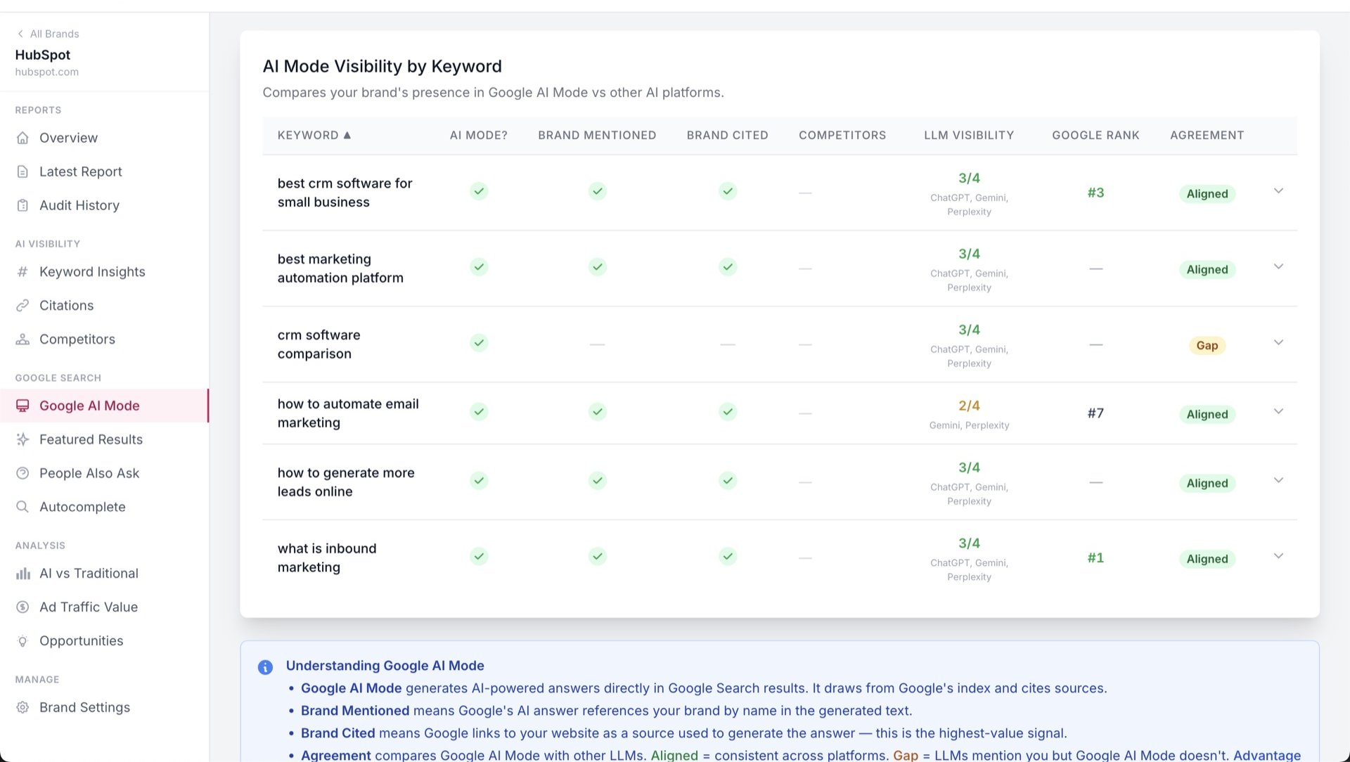 Source Attribution in AI Results