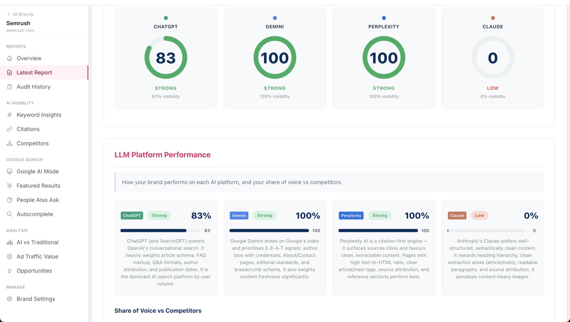 Per-Keyword Visibility Scores