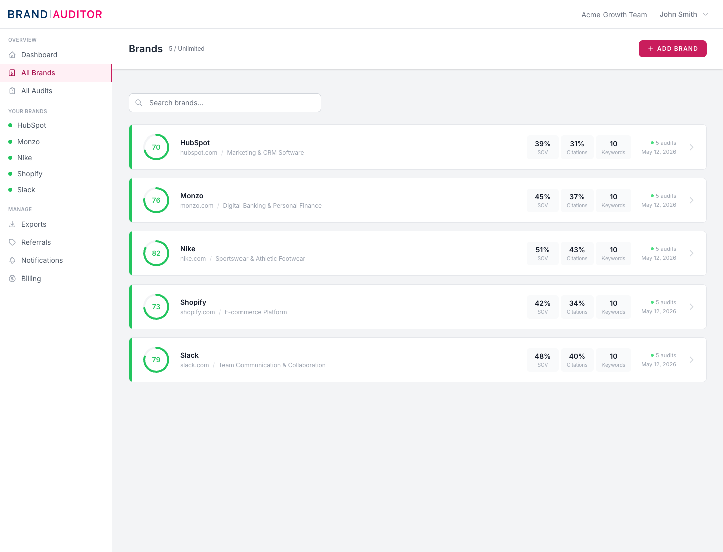 Brand Auditor brands overview screen