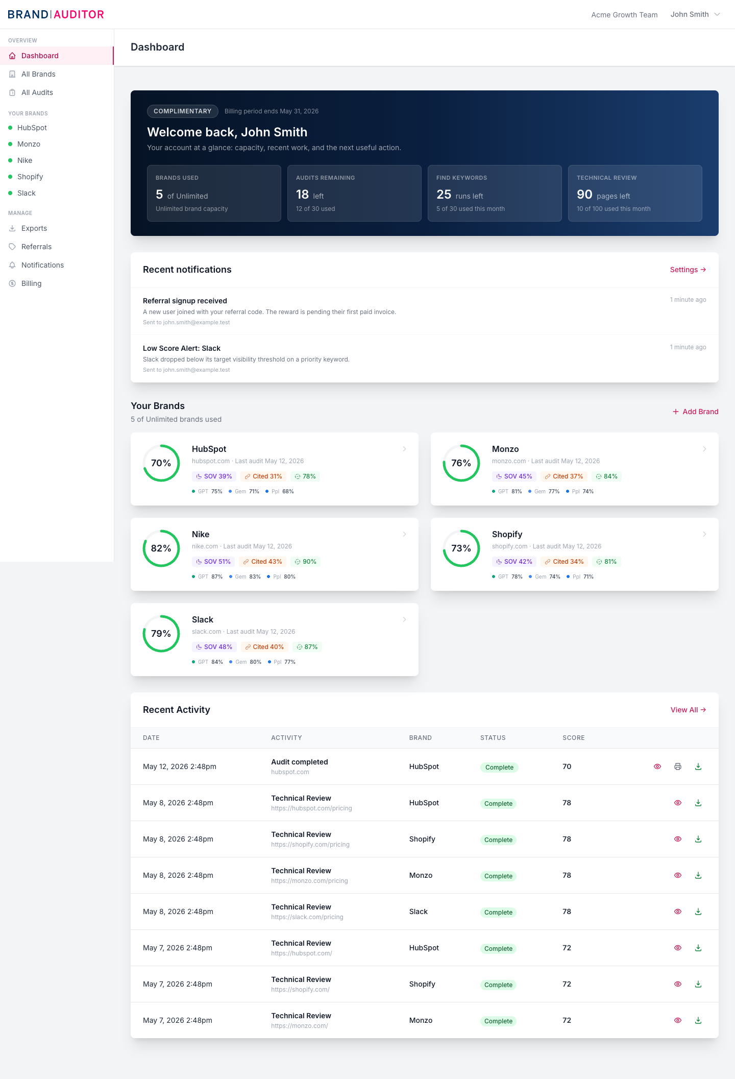 Brand Auditor dashboard