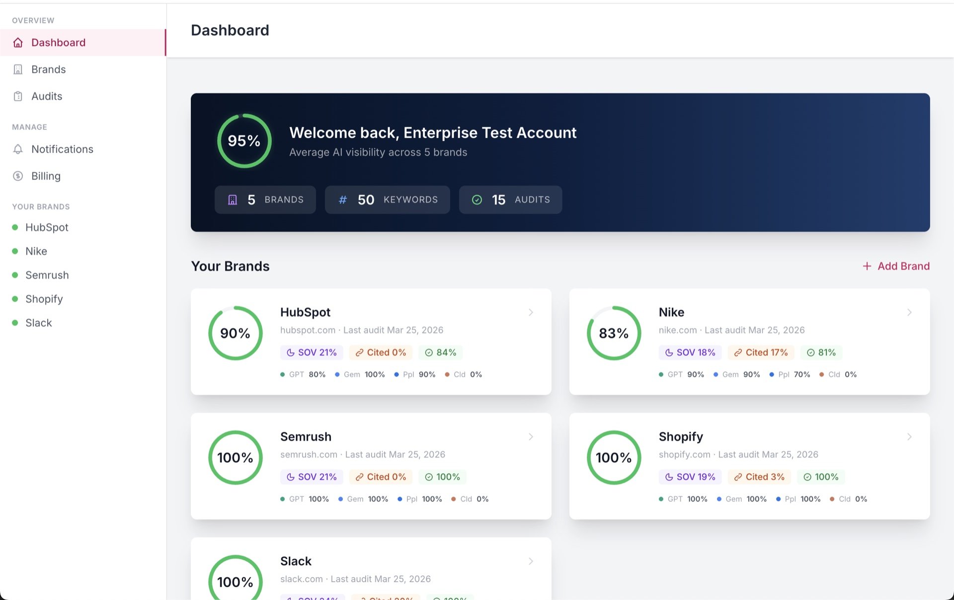 Trend movement without opening a report